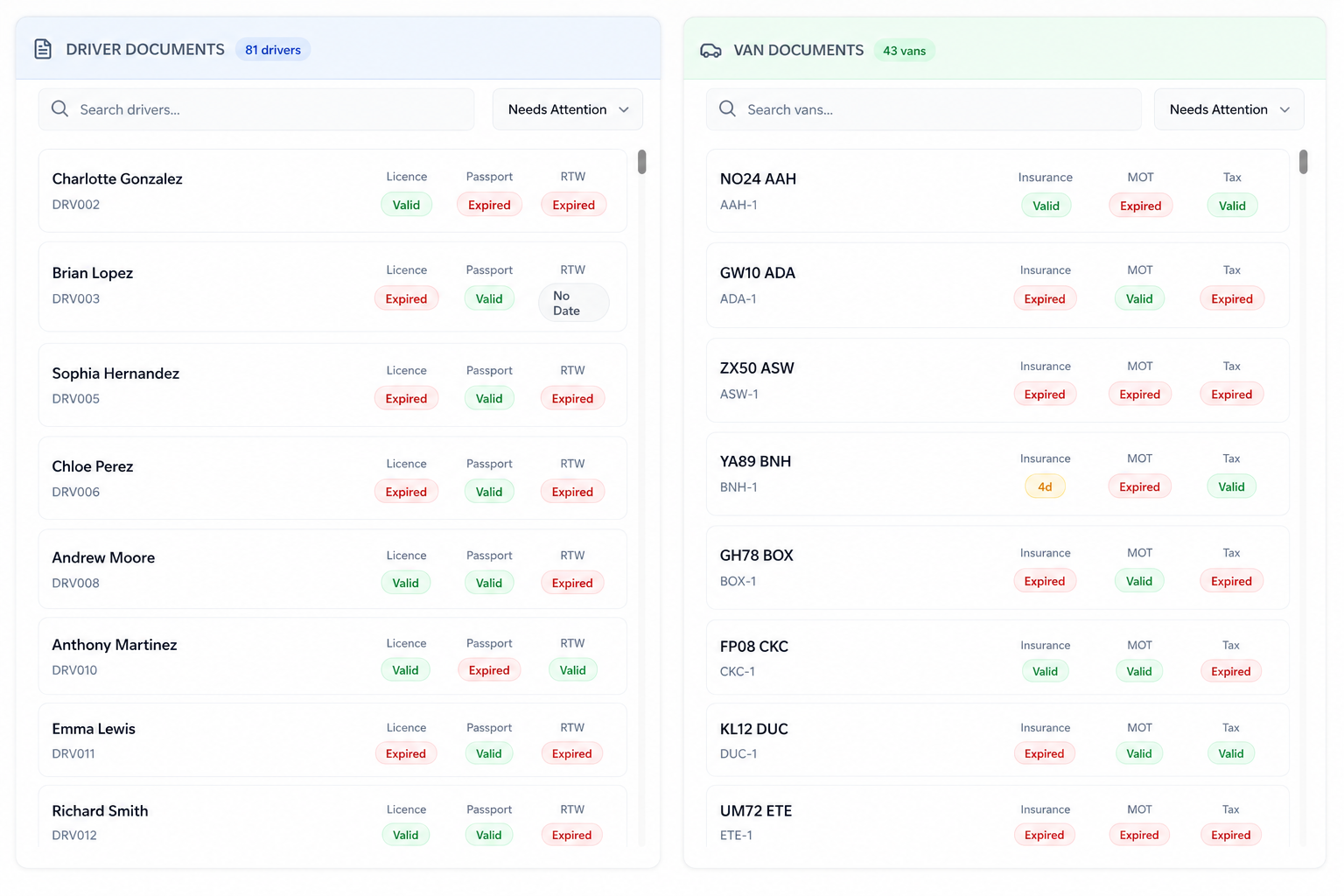 DSPOps compliance dashboard