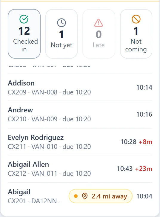 Morning check-in board showing arrival times, late markers and a distance flag