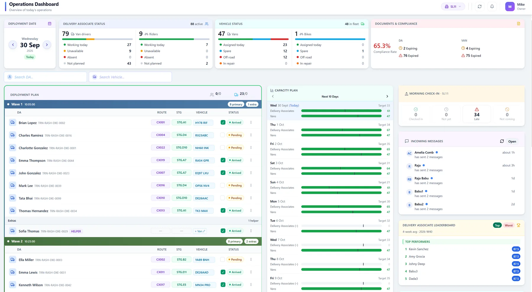 DSPOps operations dashboard showing driver status, today's deployment plan, the morning check-in board and the driver leaderboard