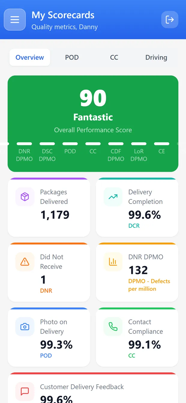 Driver app My Scorecards — the driver's own Cortex metrics
