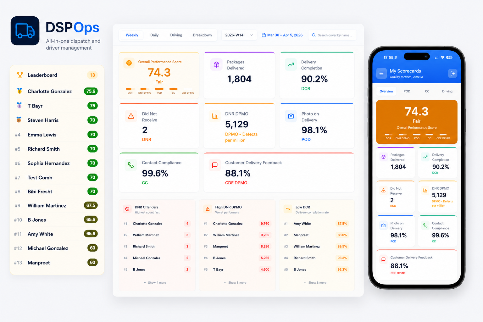 DSPOps Amazon Cortex scorecard view per driver